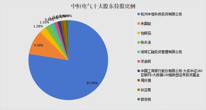 你了解吗？(集团电气企业发展前景待遇) 软件优化