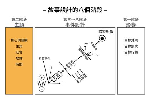 是怎么做晋升答辩的？(答辩腾讯晋升怎么做员工) 软件开发