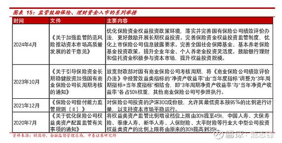 事关3.9万亿元市场！九部门：鼓励各类产投基金及社会资本支持行业发展(技术精细化工化工发展园区) 排名链接