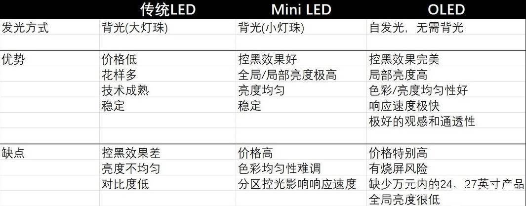 关键技术与量产成本掣肘  Mini/Micro LED显示产业化春天何时到来？(技术显示产业产业化成本) 软件优化