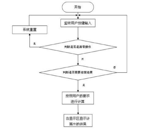 如何绘制逻辑图-8.逻辑的表达：数据逻辑(数据逻辑业务表达计算) 99链接平台