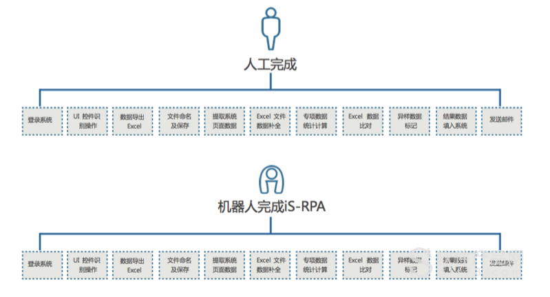 企业从PoC阶段顺利过渡到全面部署RPA的详细步骤和实施方法(部署组织自动化业务计划) 软件优化