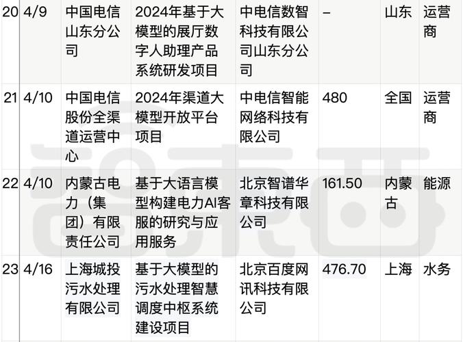 中标金额超1.4亿元(数字政府中标中国移动亿元) 软件优化