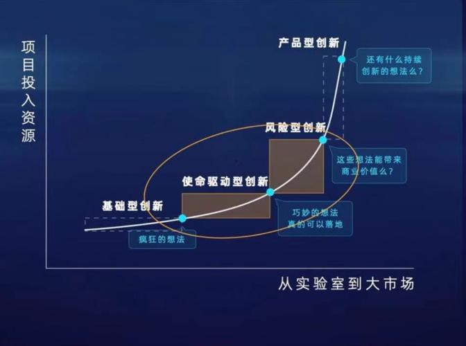 沈向洋：IDEA 如何找到创新的「甜区」(创新人工智能都是模型低空) 软件优化