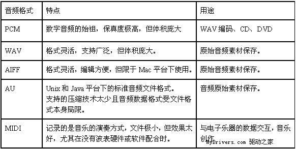 提升作品感染力：掌握数字媒体必备的三大音频编辑法宝(音频三大音频编辑感染力用户) 软件开发