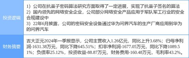 量子计算题材爆发，格尔软件、吉大正元今日涨停，量子计算相关企业整理(量子计算涨跌幅金融界超导) 排名链接