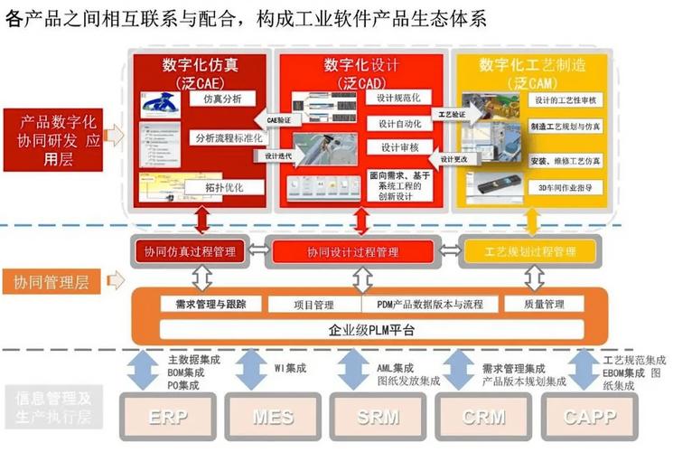 打开CAD内核的奥秘——工业软件发展史(内核几何自己的造型引擎) 软件优化