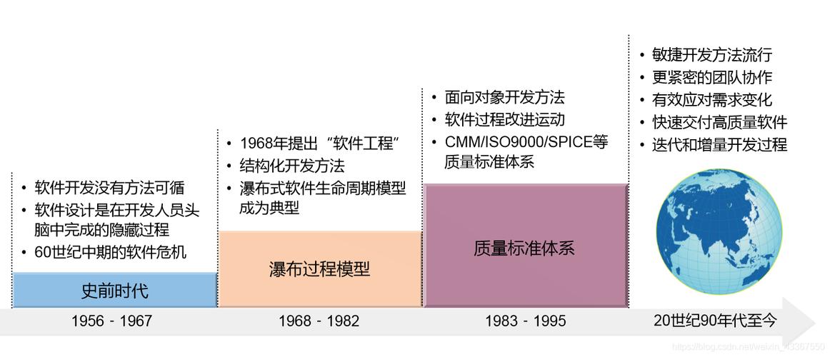 软件开发服务的未来发展之路(开发软件服务业务技术) 99链接平台