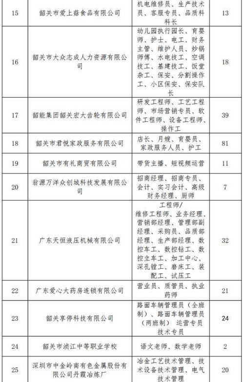 兰州市人力资源市场网络招聘会用工岗位招聘信息（第十四期）(用工月薪岗位福利待遇城关) 软件开发