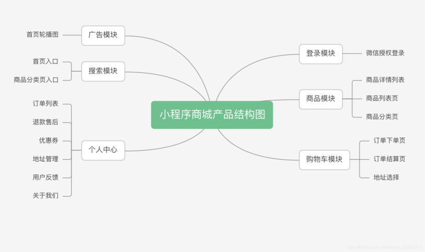 微信公众号和小程序(产品功能用户产品开发需求) 99链接平台