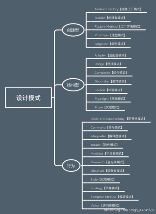 C++的23种设计模式（上篇-创建型模式）(模式工厂多核对象创建) 99链接平台