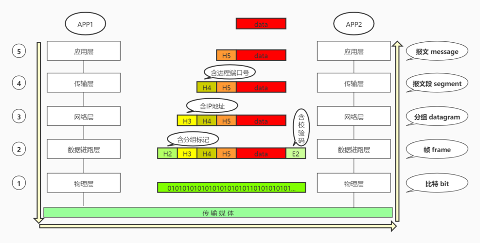 网络计算机中的网络模型是什么？(网络模型数据负责层次) 99链接平台