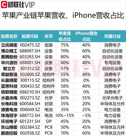 立讯精密在江苏建iPhone新厂 力图扩大市占率(中国大陆工厂苹果供应链和硕) 软件优化