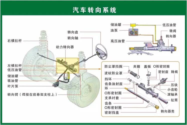 建议收藏(工作原理汽车零部件图库建议收藏) 排名链接