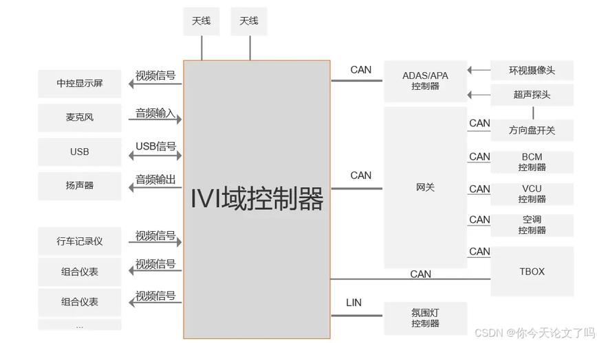 智能座舱产品设计系列二：信息娱乐系统IVI(座舱系统交互产品设计智能) 99链接平台