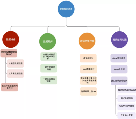 提高测试效率(测试金融界步骤诊断网络) 99链接平台