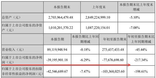 项目屡屡亏损，怎么办？(工时需求预估测试项目) 软件开发