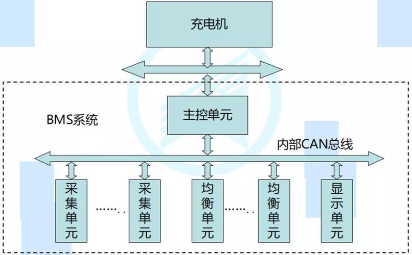 电池管理系统（BMS）为什么那么重要？年薪可达百万！(电池管理系统新能源动力电池年薪) 软件开发