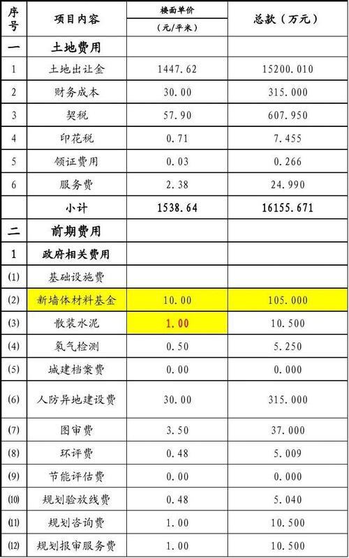 地产开发《新版目标成本测算表使用指引》(测算分摊成本指标科目) 软件优化