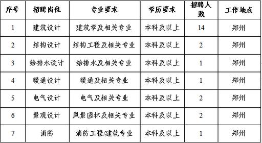 河南省水务规划设计研究有限公司2024年度人才招聘公告(水务工程优先学历招聘) 排名链接