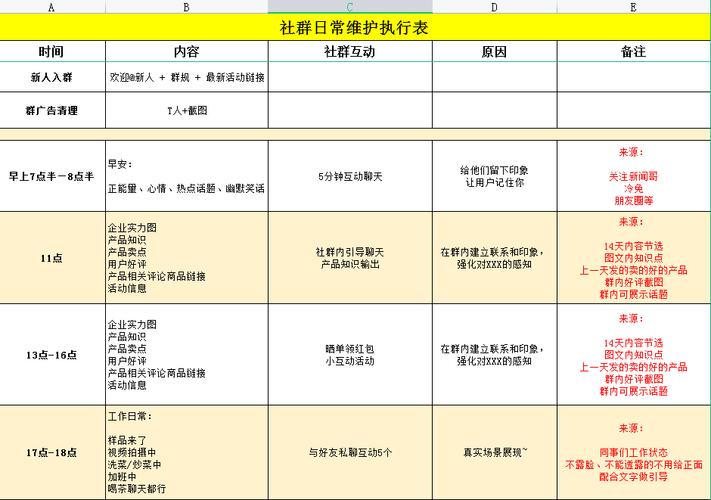 企业微信社群规划运营全流程SOP（一）——社群定位和建群教程(社群定位微管探索者目的) 软件开发