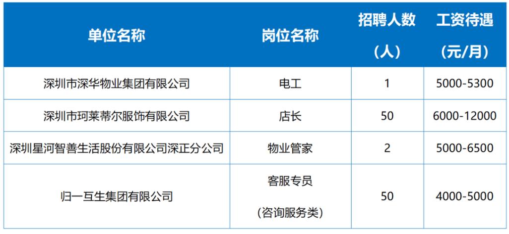 最新！江西又一批单位招人啦(薪资编辑器待遇专员客服) 99链接平台