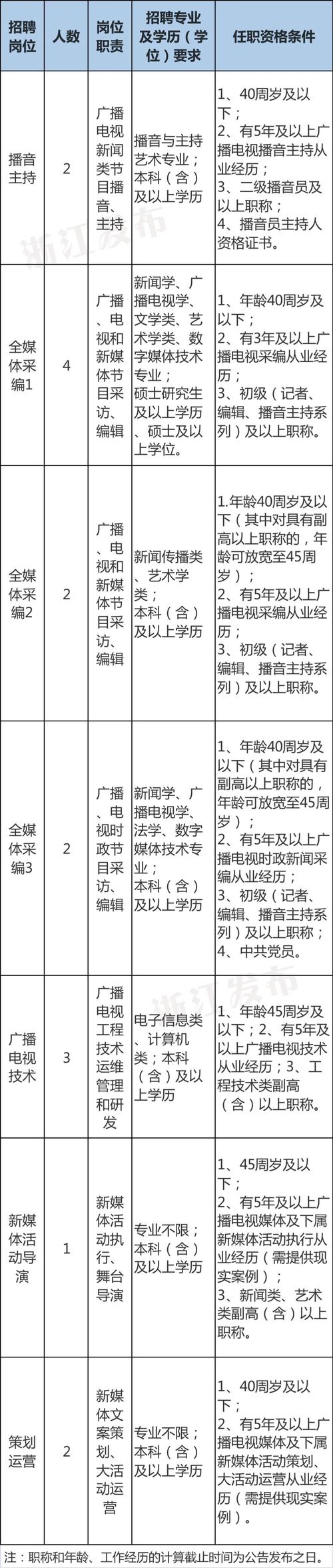 你准备好了吗？(岗位预告任职资格招聘单位) 99链接平台