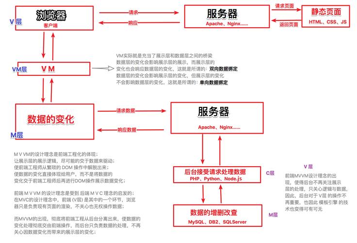 以及前端开发的发展机会(开发框架技术互联网组件) 软件优化