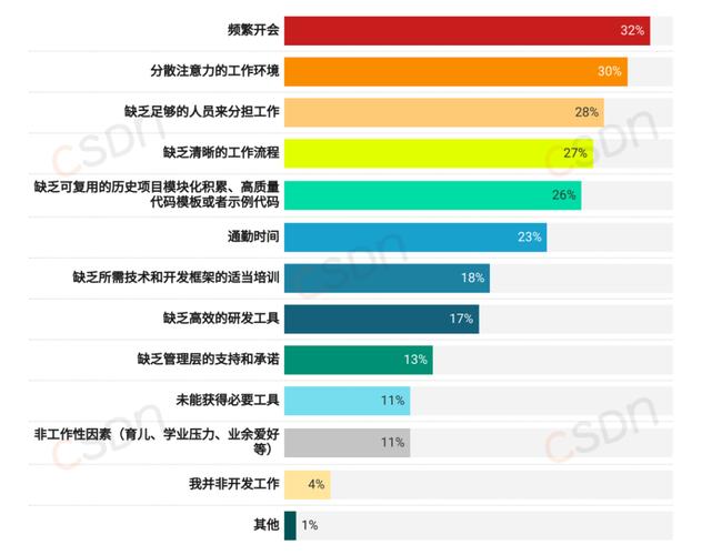 如何衡量程序员的工作效率和生产力？(开发者生产力研发指标工作效率) 软件优化