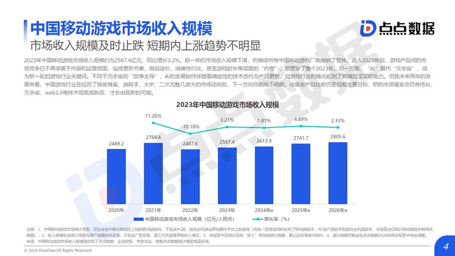 2023游戏开发的挑战是？来看《2023游戏开发与设计现状报告》(游戏开发挑战受访者游戏报告) 软件优化