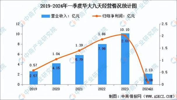 2024年全球电子稳定程序系统（ESP）行业调研及趋势分析报告(程序系统电子收入美元) 99链接平台