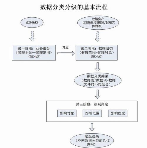 数据分类分级的概念、方法、标准及行业实践 下篇(数据分类分级影响工业) 软件开发