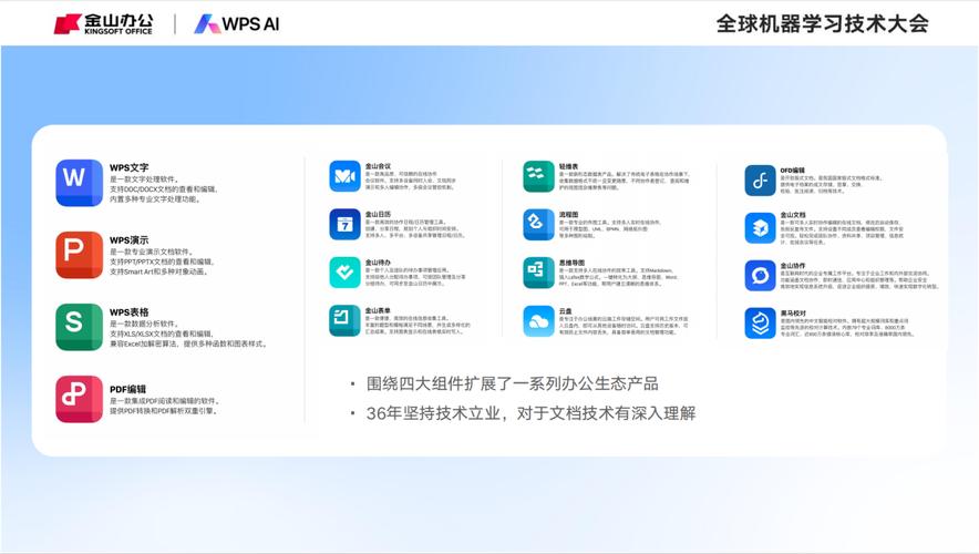 WPS AI获评典型案例(办公金山互联网报告环球) 软件开发