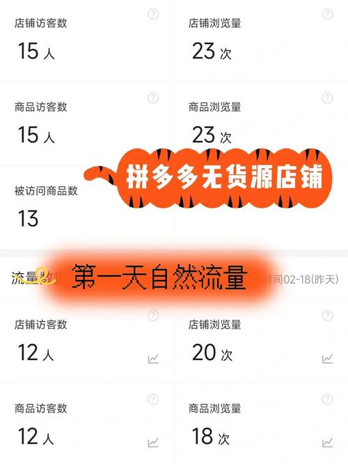 做拼多多无货源店铺很难？用拼多多上货助手都有哪些？(商品上货店铺货源大洋) 99链接平台