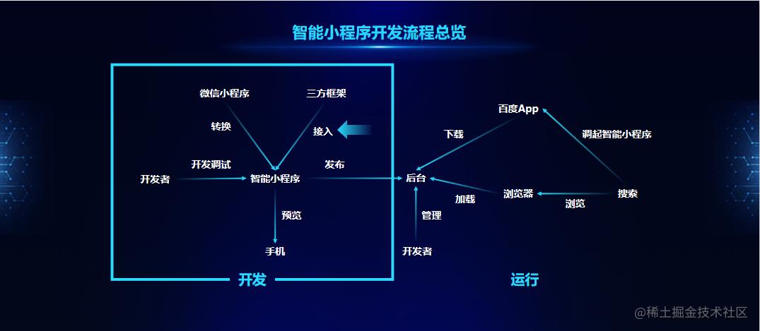 开发一个小程序有哪些方式？(程序开发公司搭建方式) 软件优化