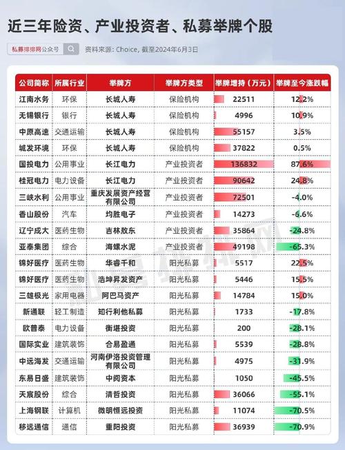 港股概念追踪 |华润新能源投资公司增资至207亿    电力体制改革持续深化（附概念股）(电力新能源市场华润大唐) 软件优化