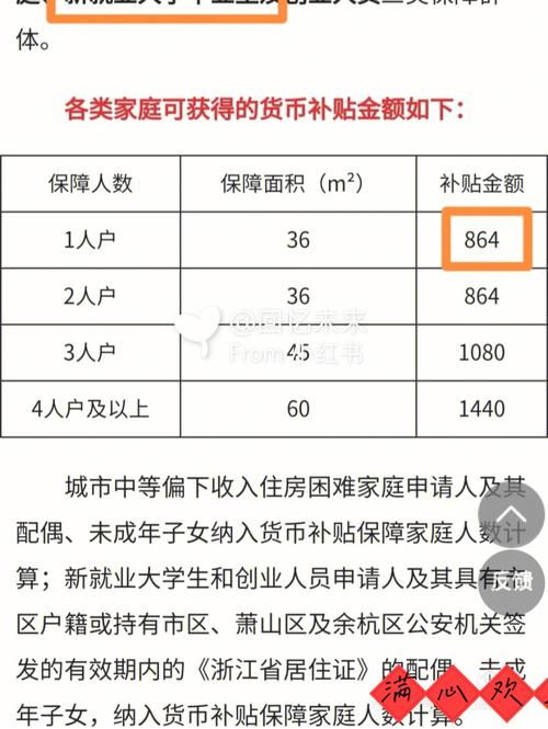 乐陵市公租房补贴线上发放到位(发放补贴线上齐鲁租房) 软件优化