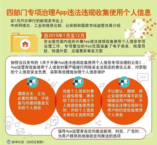 一些App违法违规收集使用用户信息(个人信息培训机构收集检察机关公民) 软件优化