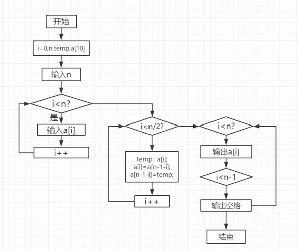 你真的有看过么？(管理系统数组方法阶段系统) 软件开发