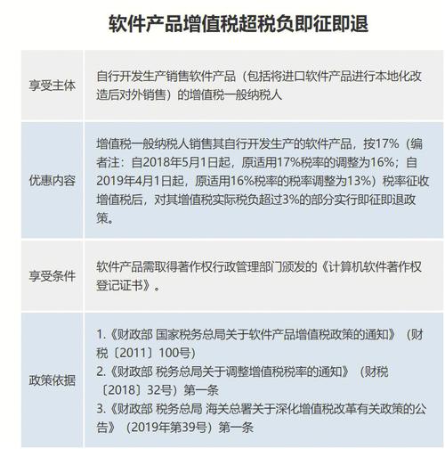 财税政策解读：嵌入式软件产品增值税优惠(软件产品增值税嵌入式政策企业) 排名链接