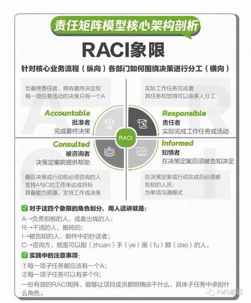 史上最详细的RACI（责任分配矩阵）使用方法及实例详解(矩阵测试责任软件人员) 99链接平台