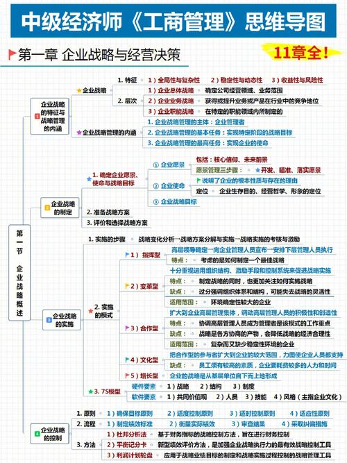 2023中级经济师《工商管理》常考点剖析:第七章技术创新(创新技术技术创新企业模式) 排名链接