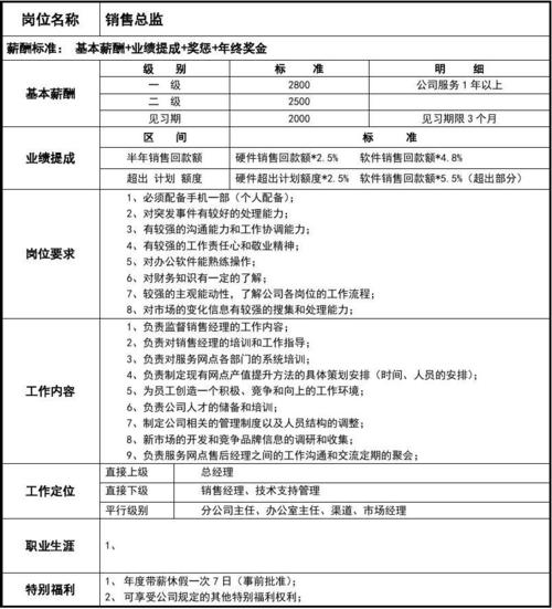 或有岗位适合你(岗位客户能力薪资销售) 99链接平台