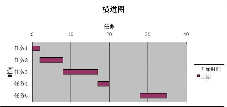 活该你当不上项目经理！3步教你做出甘特图，附模板(甘特图不上教你你当活该) 99链接平台