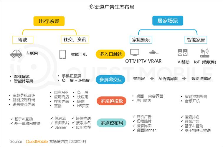 广告生态的重构者(广告数据点击时代互联网) 软件优化