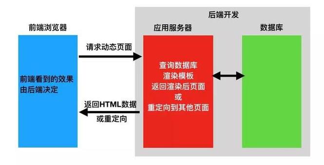 简化搜索场景的配置流程，节省开发成本(多个座舱目标场景配置) 排名链接