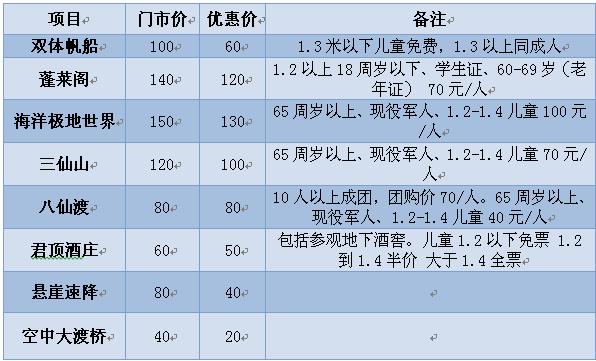 你住宿我买单！(仙境体验招募住宿我买单) 99链接平台