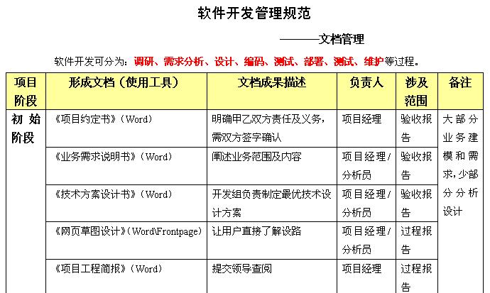 如何通过软件开发为企业生产管理带来更多创新(软件开发生产管理生产企业) 99链接平台