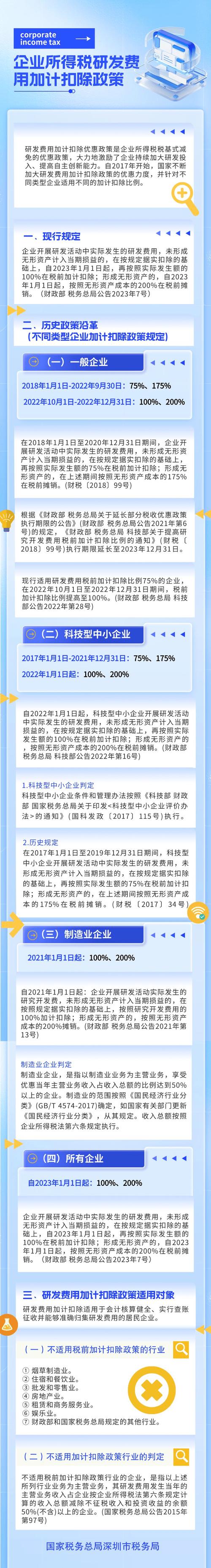 “硬”核税力量铺就广东软件信息产业升级之路(软件企业政策加计研发) 排名链接