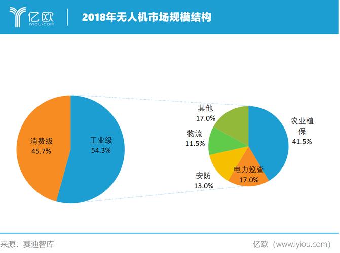 无人机行业深度报告：市场空间、竞争格局、商业模式分析(无人机载荷系统成本数据) 软件优化